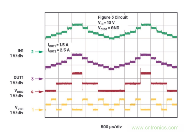 受電源IC需求挑戰(zhàn)，輕松實(shí)現(xiàn)精確調(diào)節(jié)的電源電壓！