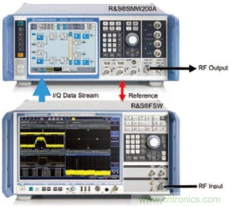不同雷達目標生成器的構架、設計要求和準則