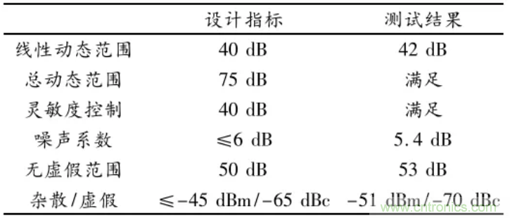 高幅相一致6~18GHz下變頻器設(shè)計