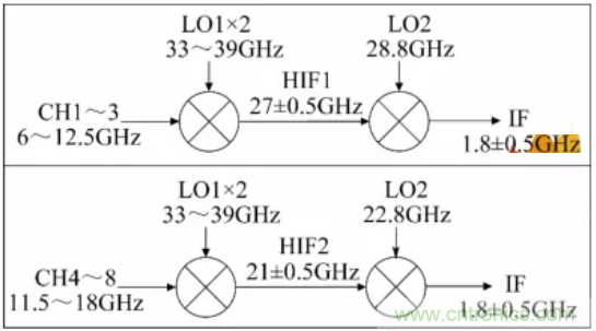 高幅相一致6~18GHz下變頻器設(shè)計