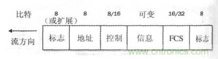 一點(diǎn)點(diǎn)了解數(shù)據(jù)通信，數(shù)據(jù)通信原理介紹(下)