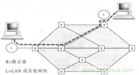 一點(diǎn)點(diǎn)了解數(shù)據(jù)通信，數(shù)據(jù)通信原理介紹(下)