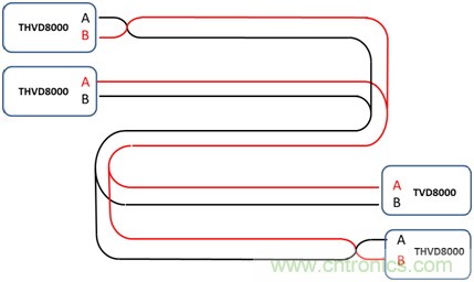 用于電力線通信的帶OOK調(diào)制的RS-485收發(fā)器如何簡(jiǎn)化總線設(shè)計(jì)并降低成本？
