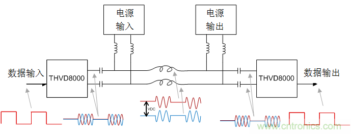 用于電力線通信的帶OOK調(diào)制的RS-485收發(fā)器如何簡(jiǎn)化總線設(shè)計(jì)并降低成本？