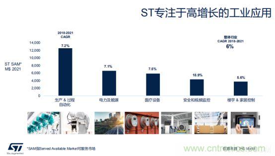ST市場(chǎng)策略：聚焦亞洲工業(yè)市場(chǎng)， 探索電力和能源及電機(jī)控制領(lǐng)域增長(zhǎng)機(jī)會(huì)