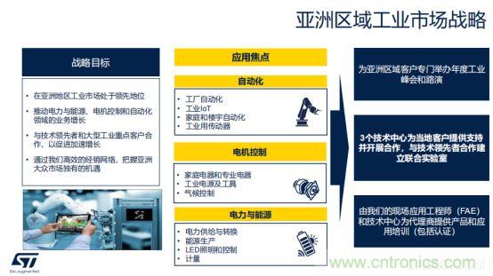 ST市場(chǎng)策略：聚焦亞洲工業(yè)市場(chǎng)， 探索電力和能源及電機(jī)控制領(lǐng)域增長(zhǎng)機(jī)會(huì)