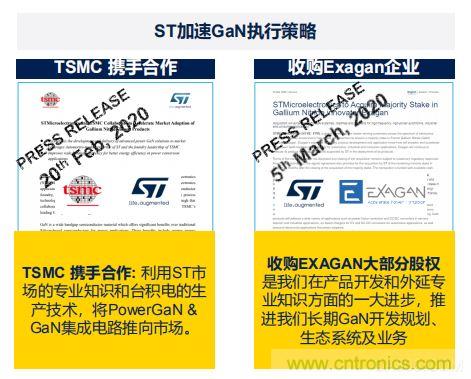 ST市場(chǎng)策略：聚焦亞洲工業(yè)市場(chǎng)， 探索電力和能源及電機(jī)控制領(lǐng)域增長(zhǎng)機(jī)會(huì)