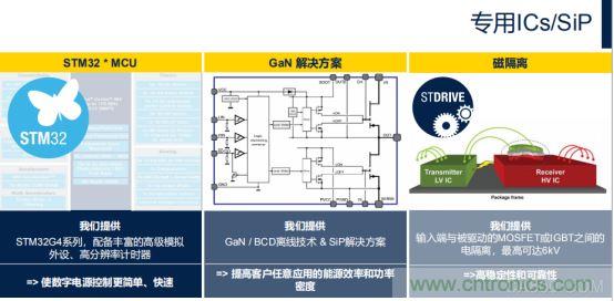 ST市場(chǎng)策略：聚焦亞洲工業(yè)市場(chǎng)， 探索電力和能源及電機(jī)控制領(lǐng)域增長(zhǎng)機(jī)會(huì)