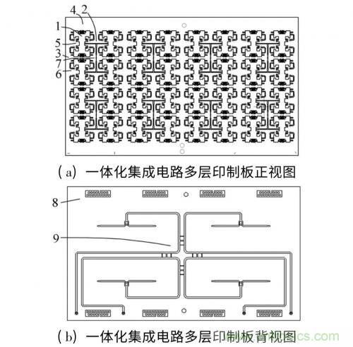 毫米波多通道收發(fā)電路與和差網(wǎng)絡高密度集成技術(shù) 毫米波多通道收發(fā)電路與和差網(wǎng)絡高密度集成技術(shù)