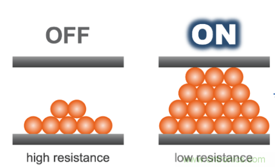詳解新型非易失性存儲器內(nèi)部 詳解新型非易失性存儲器內(nèi)部