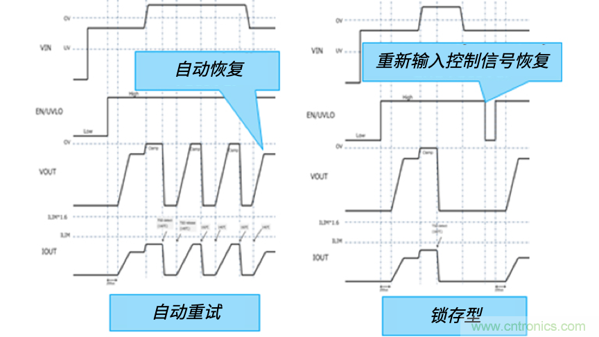 顛覆傳統(tǒng)！原來“保險絲”還可以這樣設(shè)計~