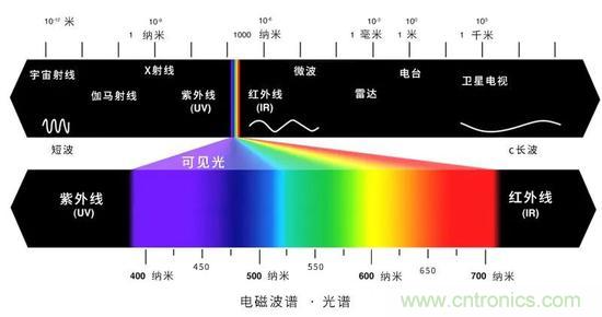 如何給太陽做“CT”？