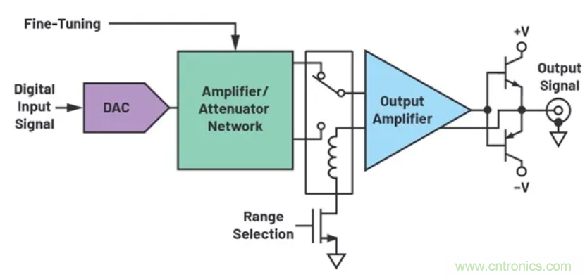 如何搭建小型又經(jīng)濟(jì)的輸出級(jí)？