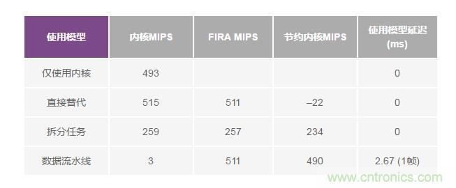 如何解放你的內(nèi)核？硬件加速器“使用指南”奉上