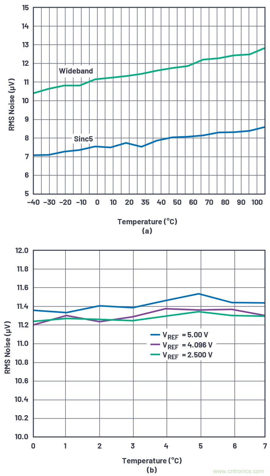 閃光的未必都是金子！仔細(xì)閱讀相關(guān)數(shù)據(jù)手冊數(shù)據(jù)，正確選擇部件