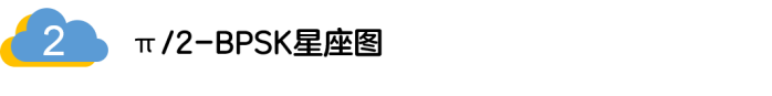 如何實現(xiàn)5G的調(diào)制方式？