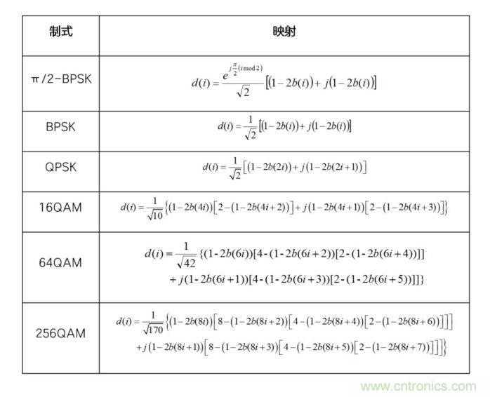 如何實現(xiàn)5G的調(diào)制方式？