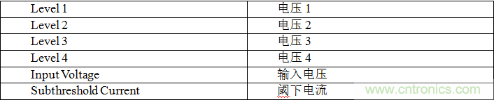 多級存儲器與模擬內(nèi)存內(nèi)計算完美融合，人工智能邊緣處理難題迎刃而解
