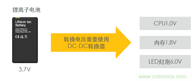 功率電感器基礎(chǔ)第1章：何謂功率電感器？工藝特點(diǎn)上的差異？