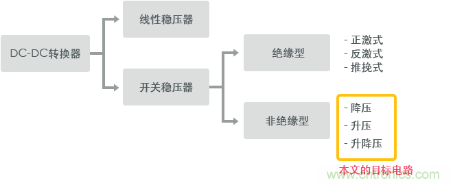 功率電感器基礎(chǔ)第1章：何謂功率電感器？工藝特點(diǎn)上的差異？