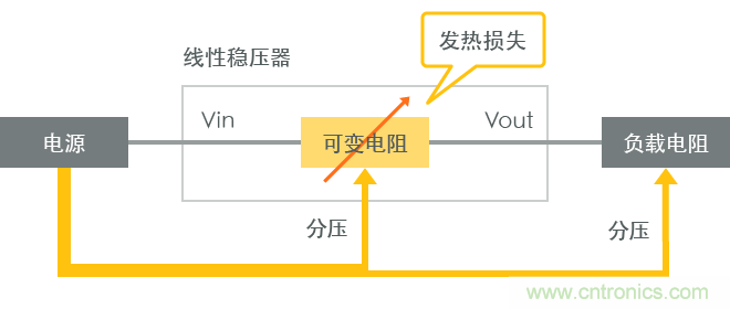 功率電感器基礎(chǔ)第1章：何謂功率電感器？工藝特點(diǎn)上的差異？