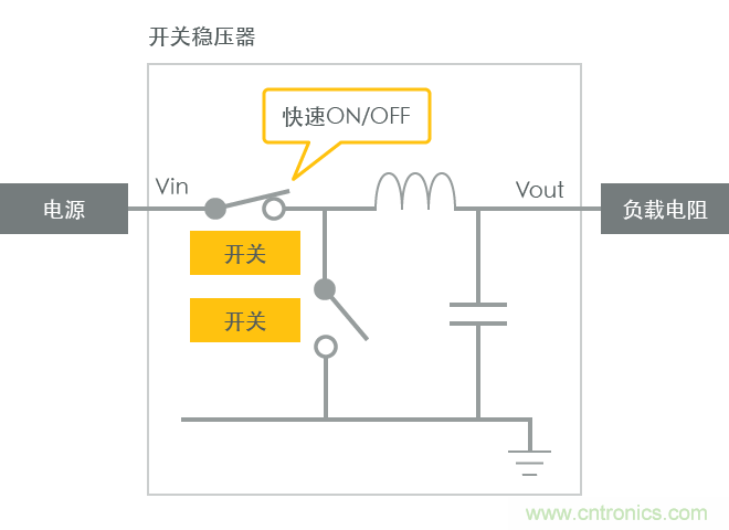 功率電感器基礎(chǔ)第1章：何謂功率電感器？工藝特點(diǎn)上的差異？