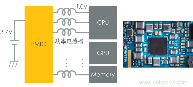 功率電感器基礎(chǔ)第1章：何謂功率電感器？工藝特點(diǎn)上的差異？