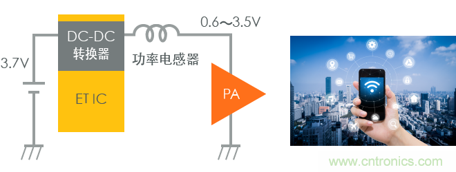 功率電感器基礎(chǔ)第1章：何謂功率電感器？工藝特點(diǎn)上的差異？
