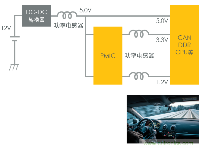 功率電感器基礎(chǔ)第1章：何謂功率電感器？工藝特點(diǎn)上的差異？