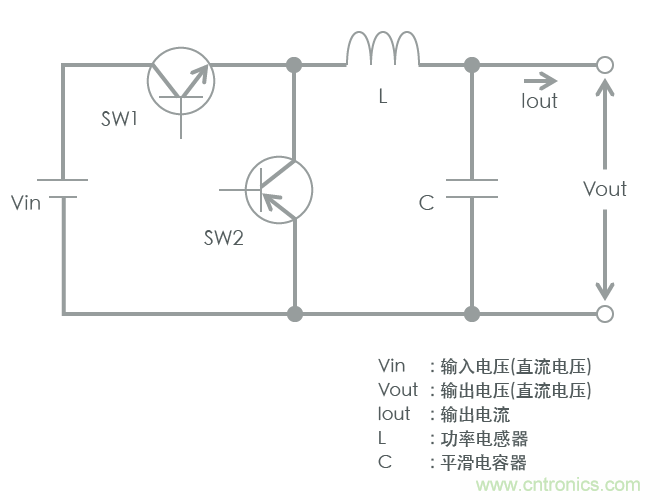 功率電感器基礎(chǔ)第1章：何謂功率電感器？工藝特點(diǎn)上的差異？