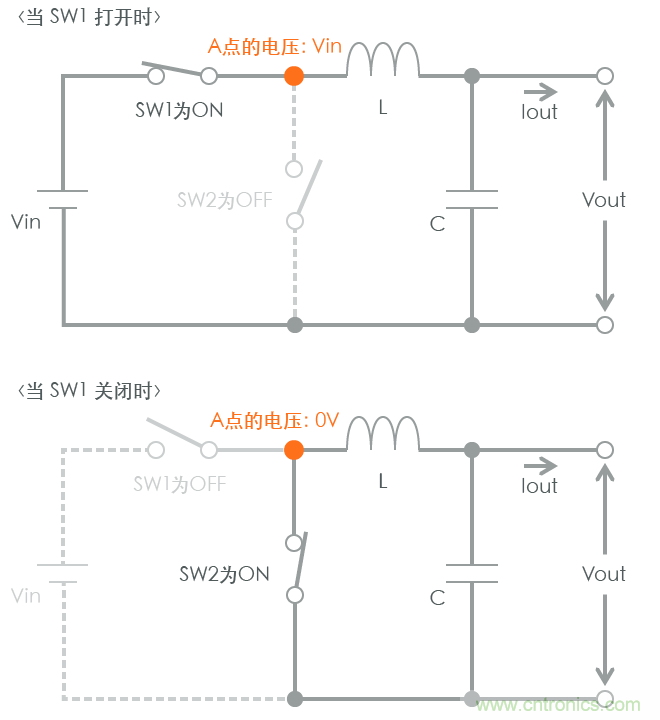 功率電感器基礎(chǔ)第1章：何謂功率電感器？工藝特點(diǎn)上的差異？