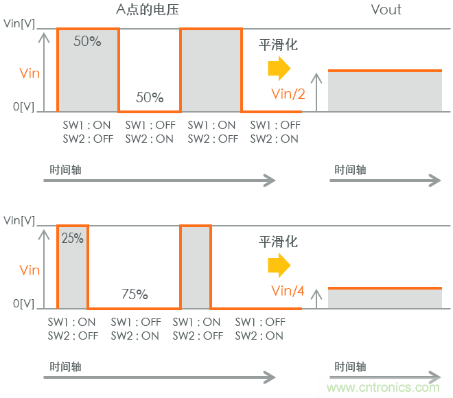 功率電感器基礎(chǔ)第1章：何謂功率電感器？工藝特點(diǎn)上的差異？
