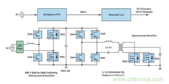 如何激發(fā)GaN“潛能”？想知道的看這里來
