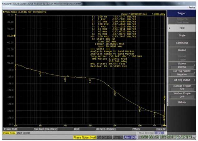 什么是一款高性能微波頻率合成器的必要條件？