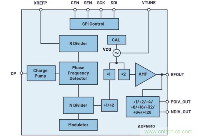 什么是一款高性能微波頻率合成器的必要條件？