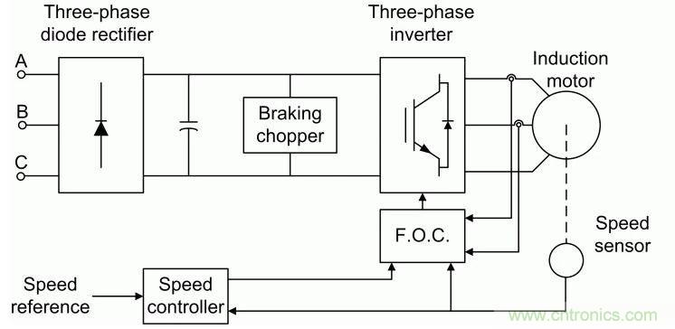 如何用FOC電機控制MATLAB仿真！