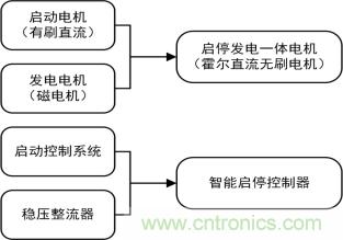 智能啟停發(fā)電一體化控制讓摩托車變得高端、智能化