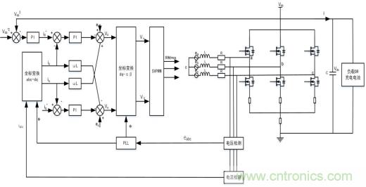 智能啟停發(fā)電一體化控制讓摩托車變得高端、智能化