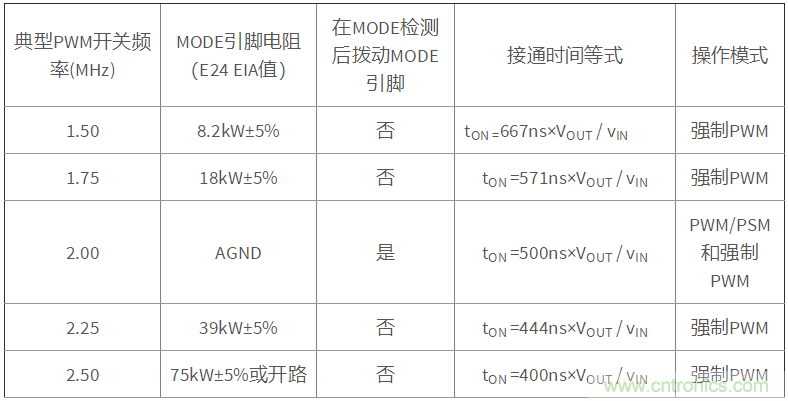 iDCS-Control技術(shù)能為工業(yè)系統(tǒng)帶來哪些影響？