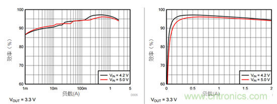 iDCS-Control技術(shù)能為工業(yè)系統(tǒng)帶來哪些影響？