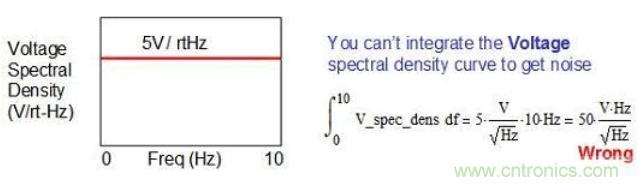 簡述運算放大器的噪聲模型與頻譜密度曲線 簡述運算放大器的噪聲模型與頻譜密度曲線