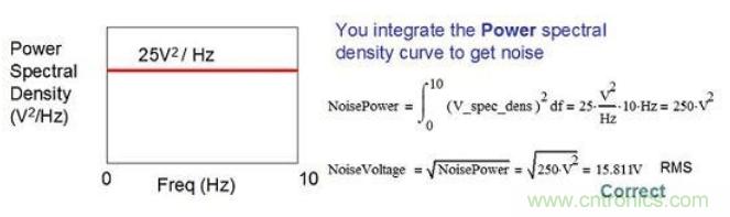 簡述運算放大器的噪聲模型與頻譜密度曲線 簡述運算放大器的噪聲模型與頻譜密度曲線