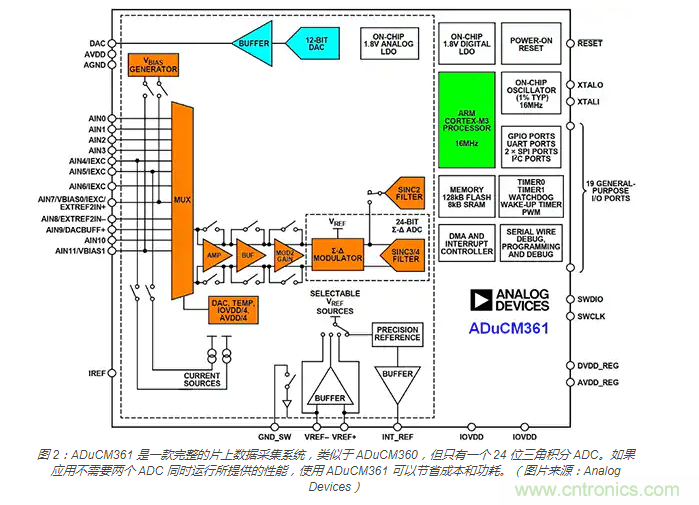 利用自校準(zhǔn)模擬智能微控制器提高物聯(lián)網(wǎng)邊緣的智能化程度 利用自校準(zhǔn)模擬智能微控制器提高物聯(lián)網(wǎng)邊緣的智能化程度