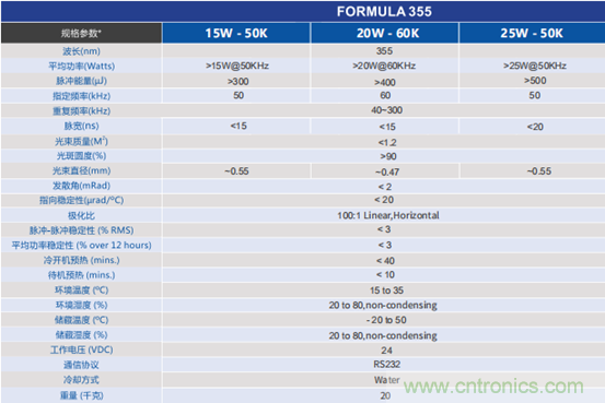 PCB市場為何能給激光企業(yè)帶來增長動能？高功率納秒紫外激光器有何優(yōu)勢？