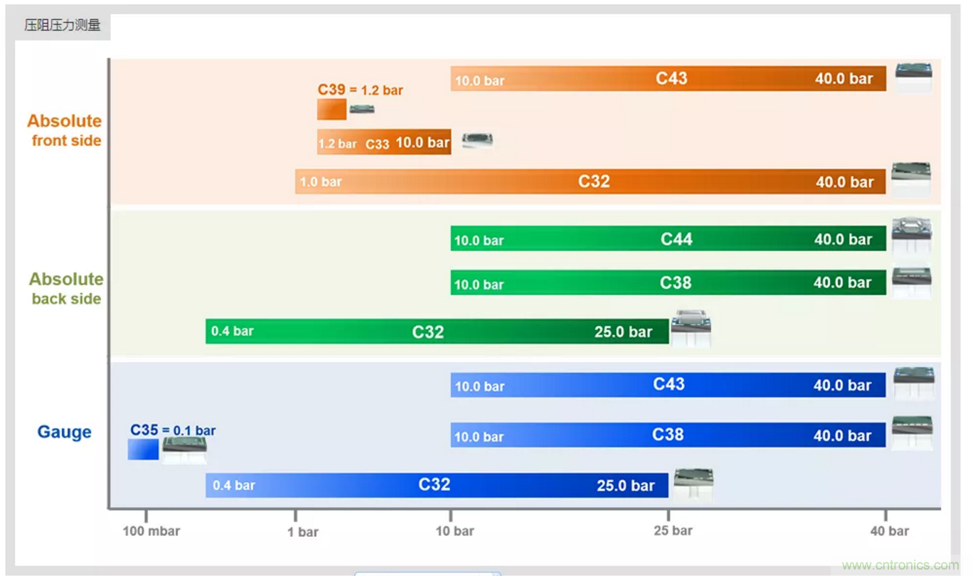 告別“黑白”，迎接“彩色”：看?？嫡槿手匦露x全彩攝像機(jī)！