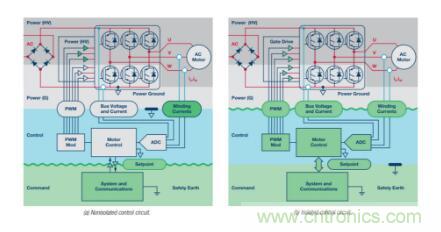 從三個(gè)方面為你分析系統(tǒng)架構(gòu)的正確選擇到底有多重要！