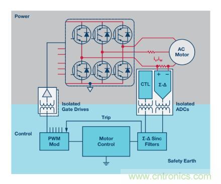 從三個(gè)方面為你分析系統(tǒng)架構(gòu)的正確選擇到底有多重要！