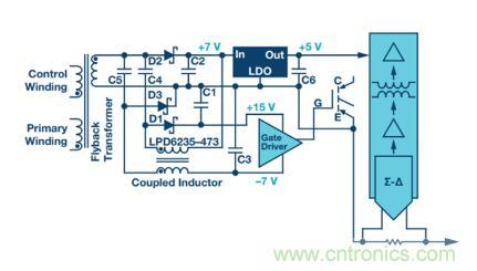從三個(gè)方面為你分析系統(tǒng)架構(gòu)的正確選擇到底有多重要！