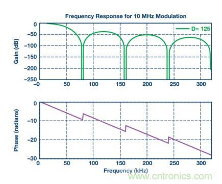 從三個(gè)方面為你分析系統(tǒng)架構(gòu)的正確選擇到底有多重要！