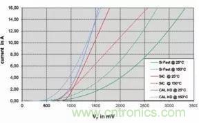 SiC吸引力為何如此的大？在電力電子上又有哪些應用？